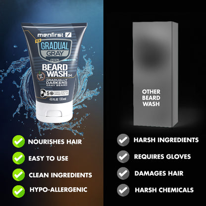Menfirst - Reactiv Hair Dye and Beard Wash - 2 Pack Bundle