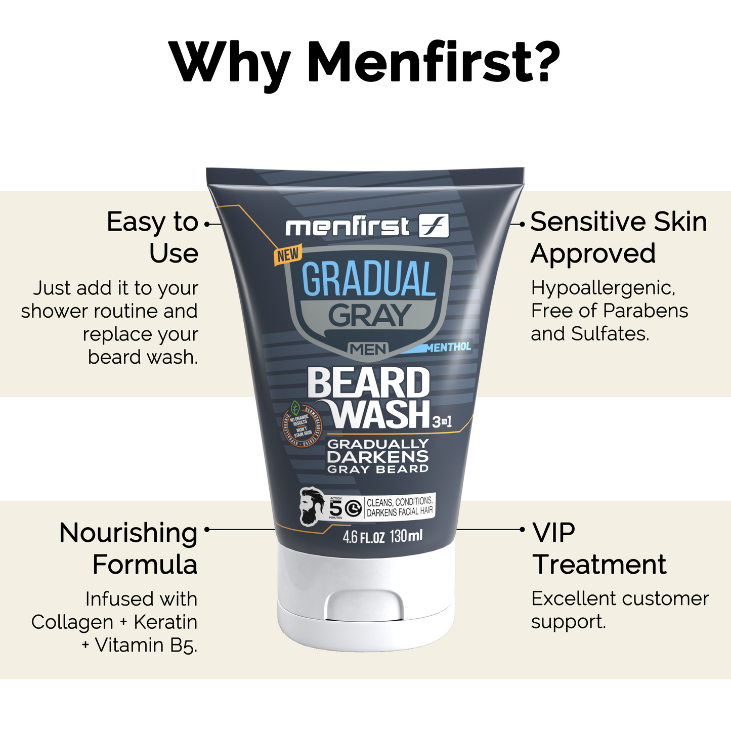 MENFIRST GRADUAL GRAY DARKENING BEARD WASH COLOR - 2 Pack