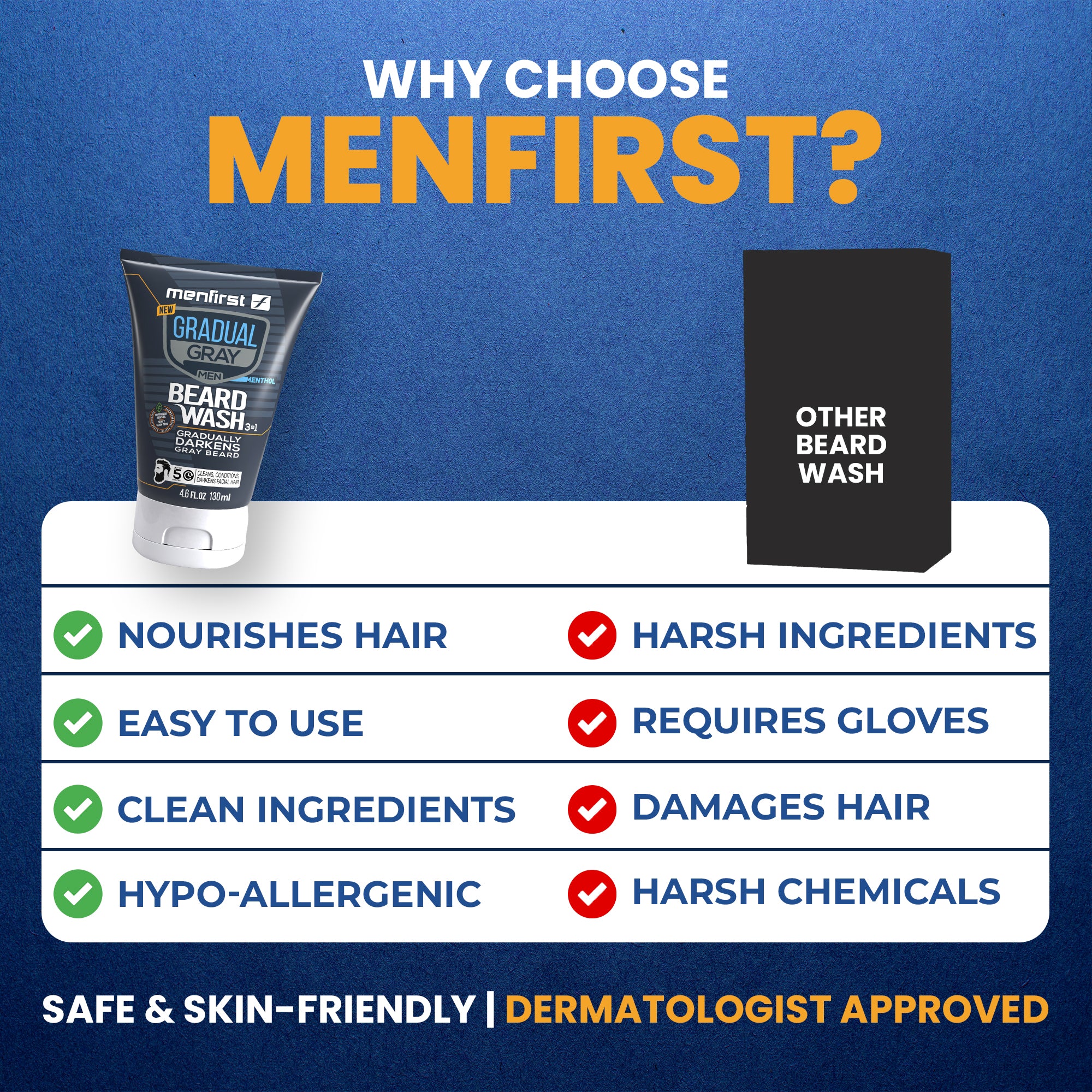 Menfirst Gradual Gray - Good bye Gray Beard - 3-in-1 Shampoo & Beard Wash - 2 Pack Bundle